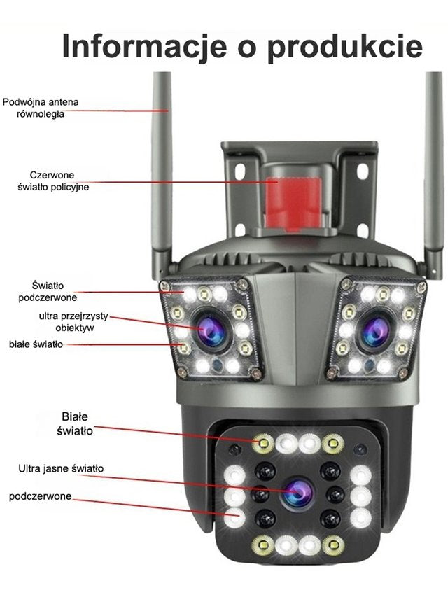 [Jeden jest wart trzech] Inteligentna kamera panoramiczna
